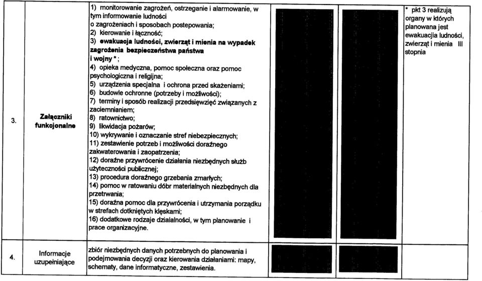 specjalna i ochrona przed skażeniami; 6) budowle ochronne (potrzeby i możliwości); 7) terminy i sposób realizacji przedsięwzięć związanych z zaciemnianiem; 8) ratownictwo; 9) likwidacja pożarów; 1 O)