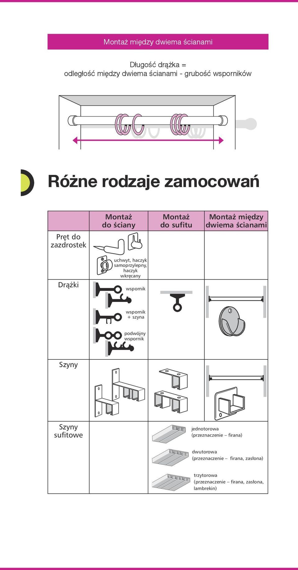 haczyk samoprzylepny, haczyk wkr cany wspornik wspornik + szyna podwójny wspornik Szyny Szyny sufitowe