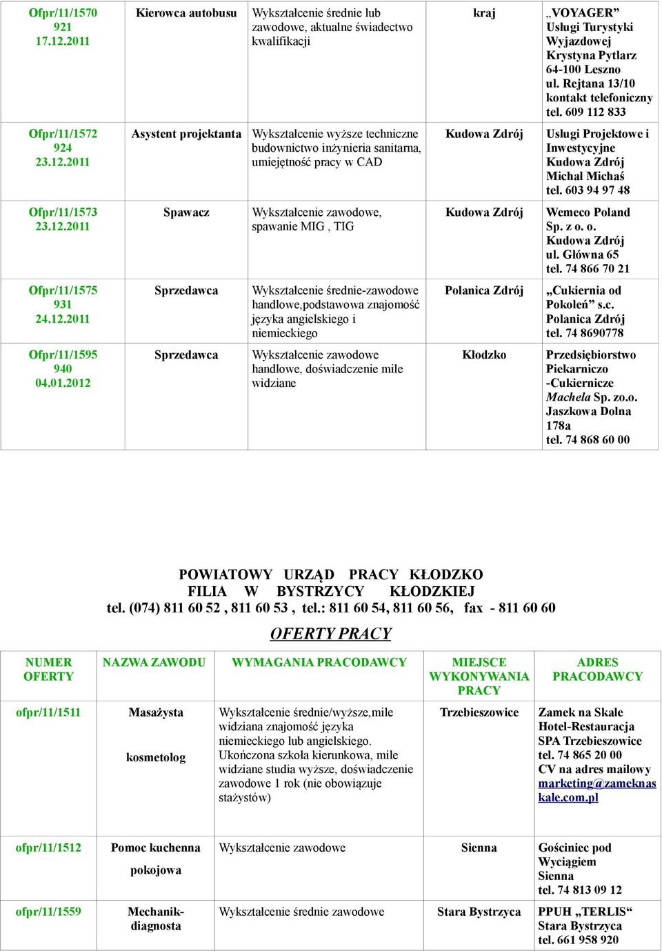 833 Ofpr/11/1572 924 23.12.2011 Asystent projektanta Wykształcenie wyższe techniczne budownictwo inżynieria sanitarna, umiejętność pracy w CAD Usługi Projektowe i Inwestycyjne Michał Michaś tel.