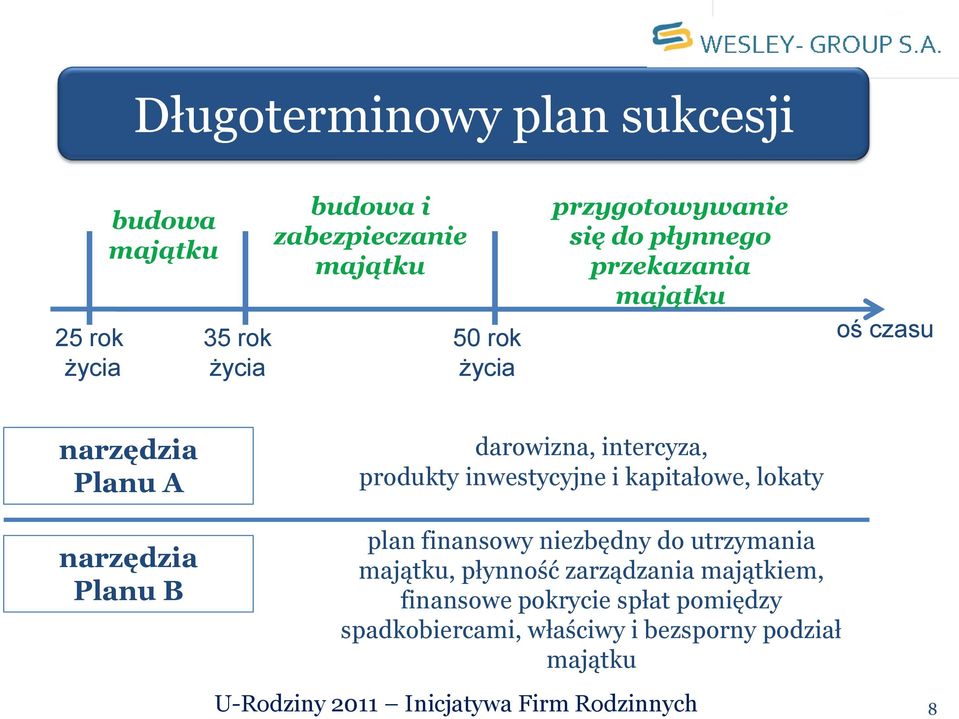 darowizna, intercyza, produkty inwestycyjne i kapitałowe, lokaty plan finansowy niezbędny do utrzymania