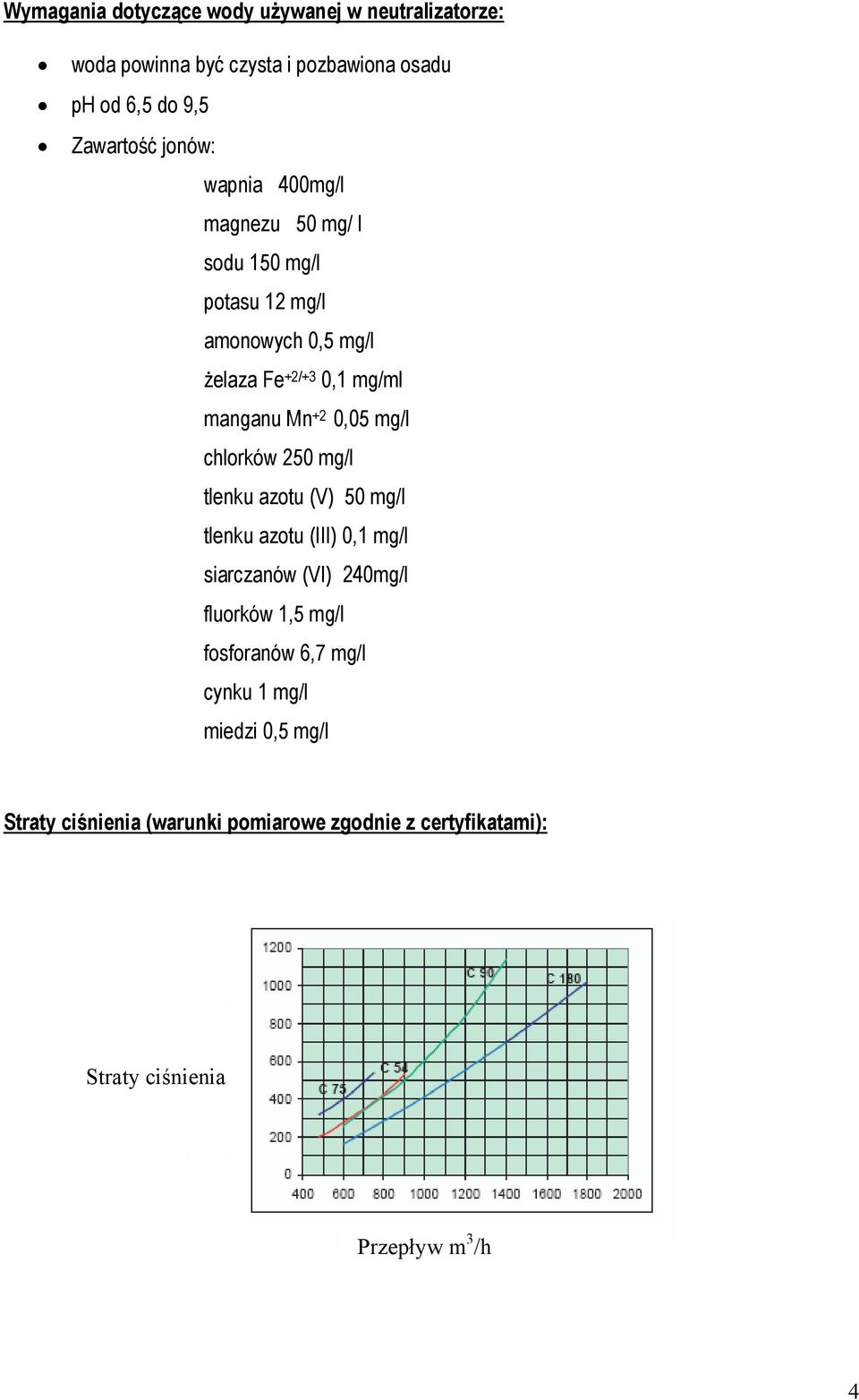 chlorków 250 mg/l tlenku azotu (V) 50 mg/l tlenku azotu (III) 0,1 mg/l siarczanów (VI) 240mg/l fluorków 1,5 mg/l fosforanów 6,7