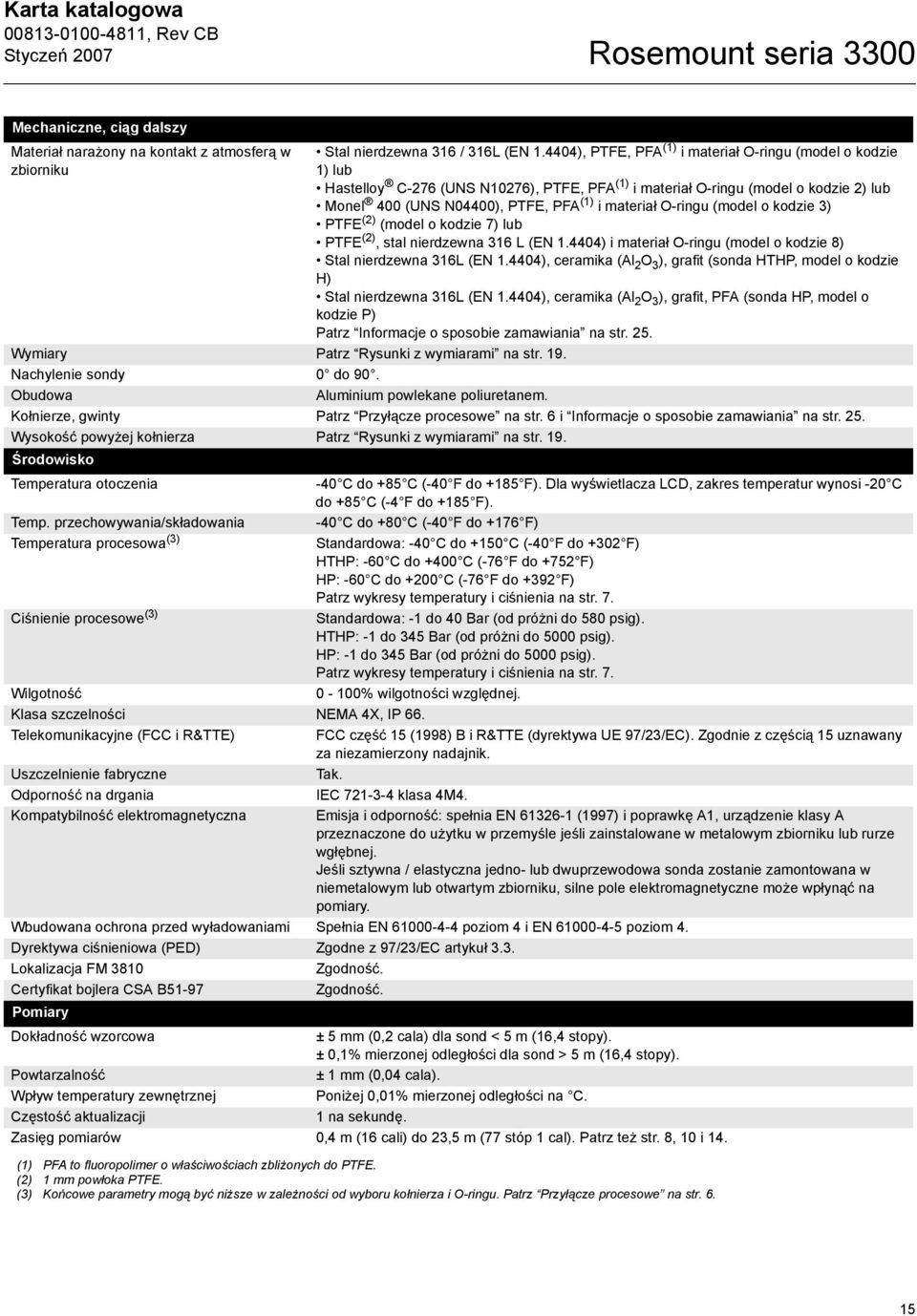 O-ringu (model o kodzie 3) PTFE (2) (model o kodzie 7) lub PTFE (2), stal nierdzewna 316 L (EN 1.4404) i materiał O-ringu (model o kodzie 8) Stal nierdzewna 316L (EN 1.