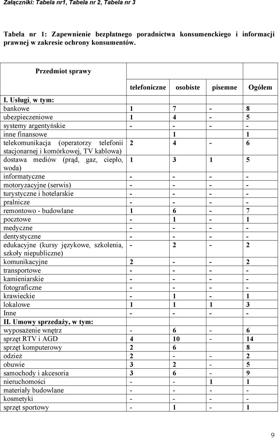 Usługi, w tym: bankowe 1 7-8 ubezpieczeniowe 1 4-5 systemy argentyńskie - - - - inne finansowe 1 1 telekomunikacja (operatorzy telefonii 2 4-6 stacjonarnej i komórkowej, TV kablowa) dostawa mediów
