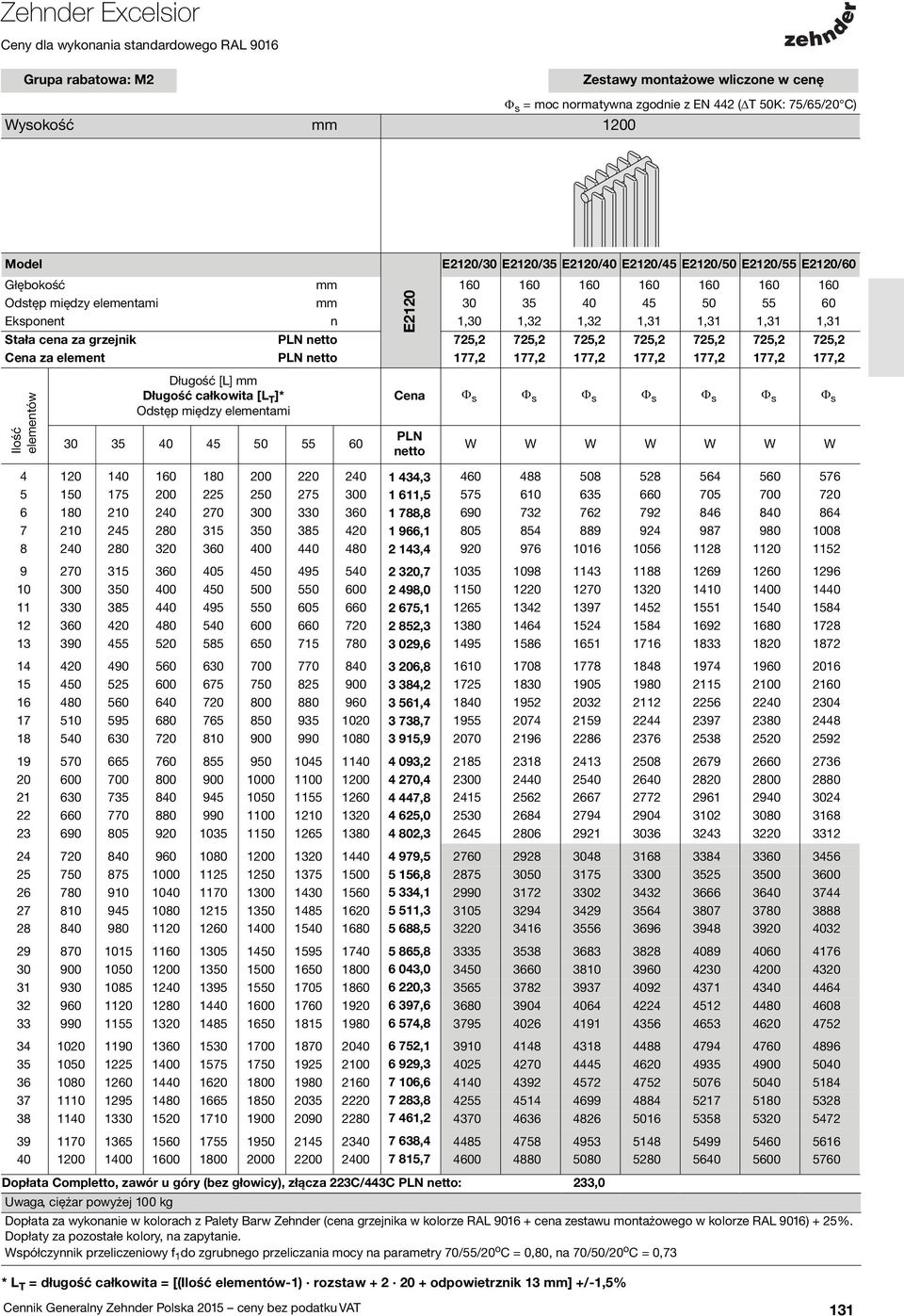 T ]* Odstęp między elementami 30 35 40 45 50 55 60 E2120 Cena Φ s Φ s Φ s Φ s Φ s Φ s Φ s PLN netto 4 120 140 160 180 200 220 240 1 434,3 460 488 508 528 564 560 576 5 150 175 200 225 250 275 300 1