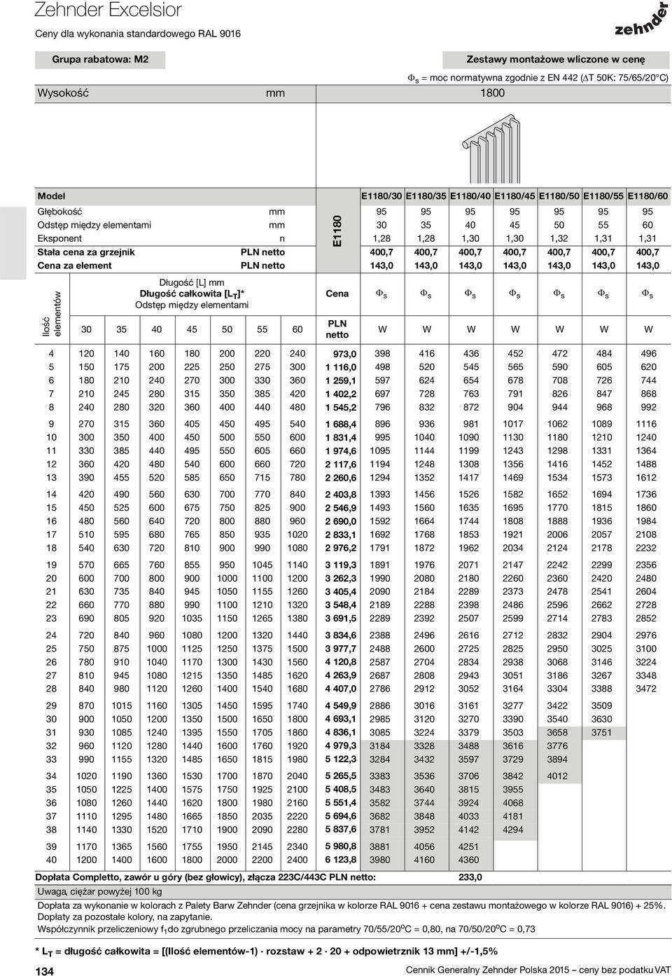 Odstęp między elementami 30 35 40 45 50 55 60 E1180 Cena Φ s Φ s Φ s Φ s Φ s Φ s Φ s PLN netto 4 120 140 160 180 200 220 240 973,0 398 416 436 452 472 484 496 5 150 175 200 225 250 275 300 1 116,0