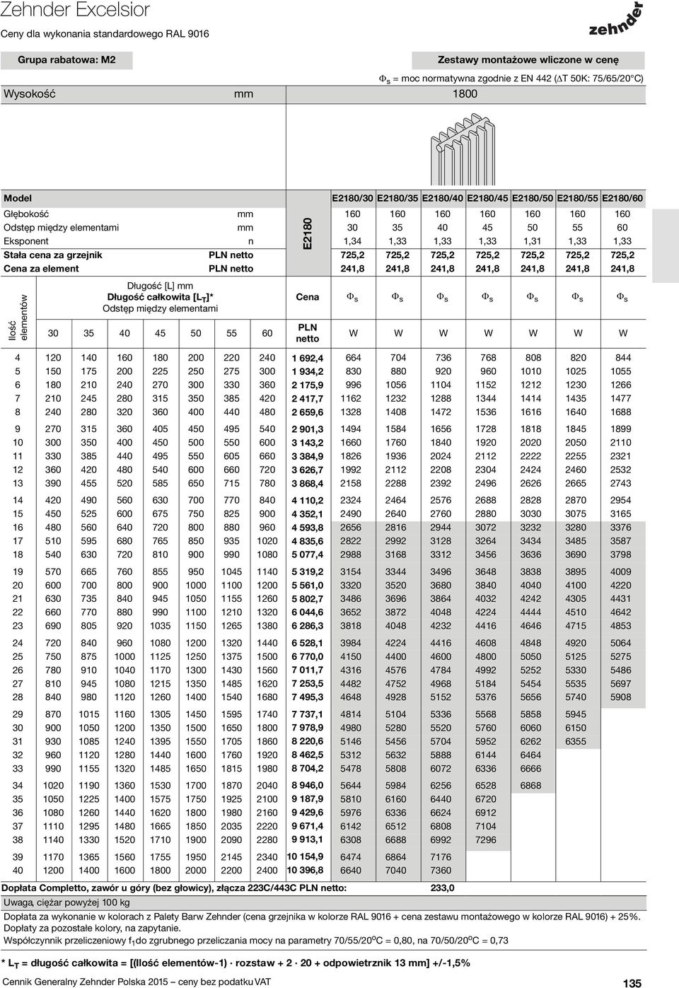 T ]* Odstęp między elementami 30 35 40 45 50 55 60 E2180 Cena Φ s Φ s Φ s Φ s Φ s Φ s Φ s PLN netto 4 120 140 160 180 200 220 240 1 692,4 664 704 736 768 808 820 844 5 150 175 200 225 250 275 300 1