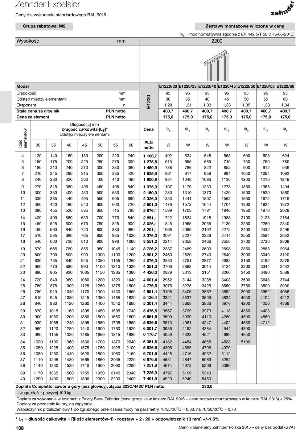 Odstęp między elementami 30 35 40 45 50 55 60 E1220 Cena Φ s Φ s Φ s Φ s Φ s Φ s Φ s PLN netto 4 120 140 160 180 200 220 240 1 100,7 492 524 548 568 600 608 624 5 150 175 200 225 250 275 300 1 275,8