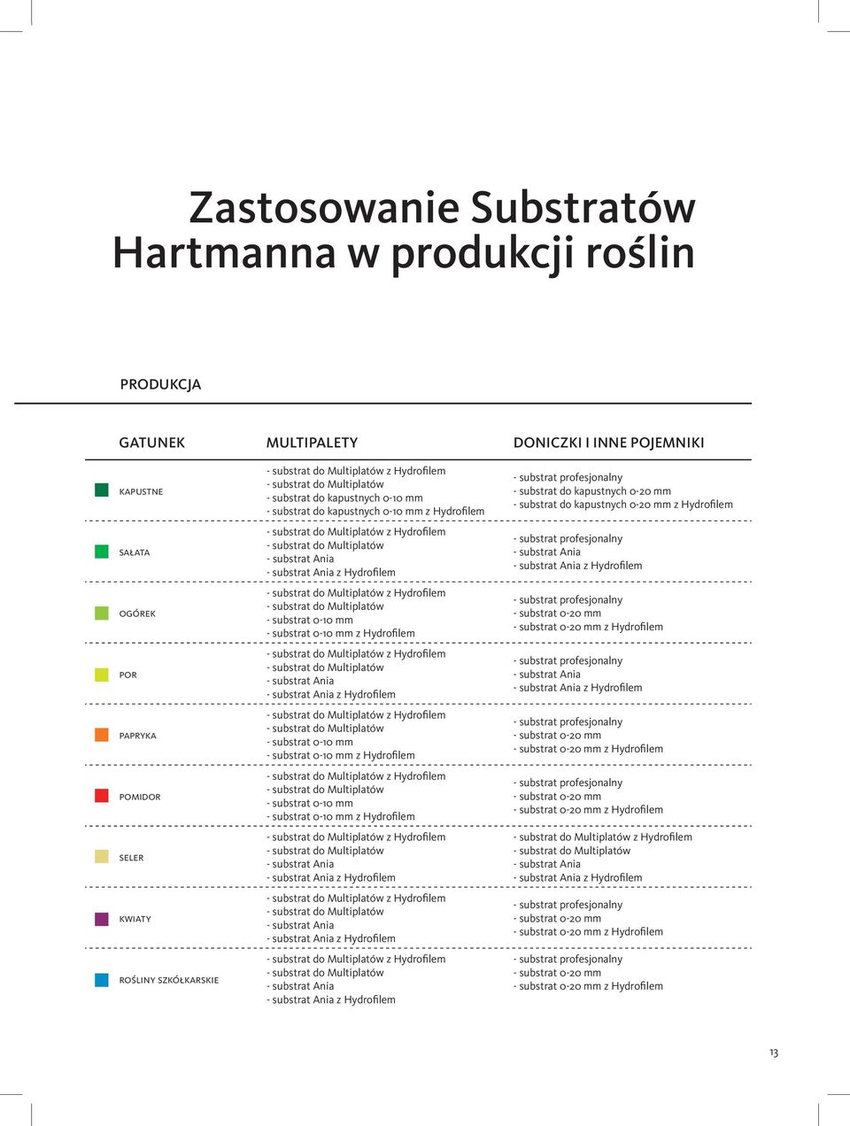 mm - substrat 0-10 mm z Hydrofilem z Hydrofilem - substrat 0-10 mm - substrat 0-10 mm z Hydrofilem z Hydrofilem z Hydrofilem z Hydrofilem - substrat profesjonalny - substrat do kapustnych 0-20 mm -