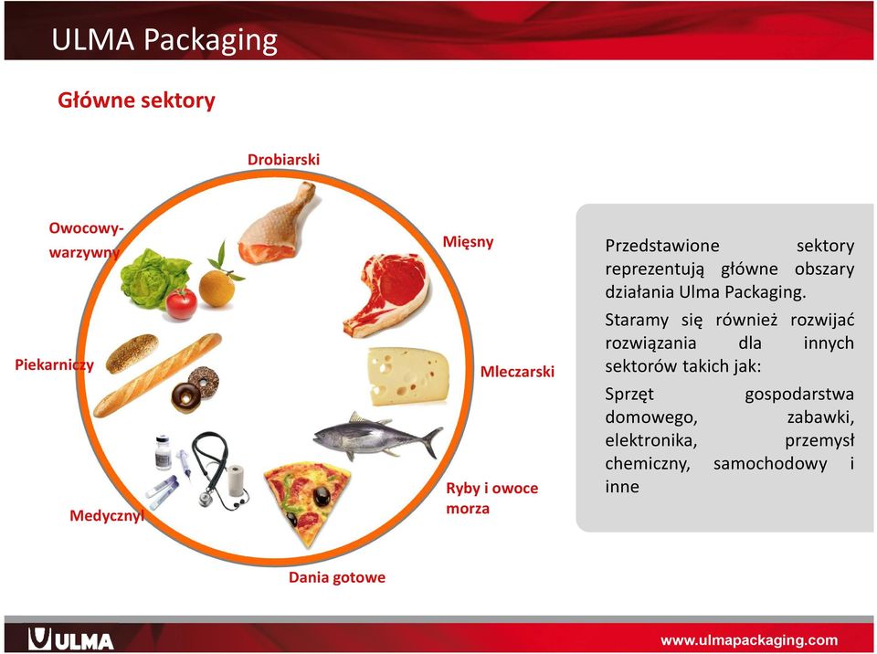 Ulma Packaging.