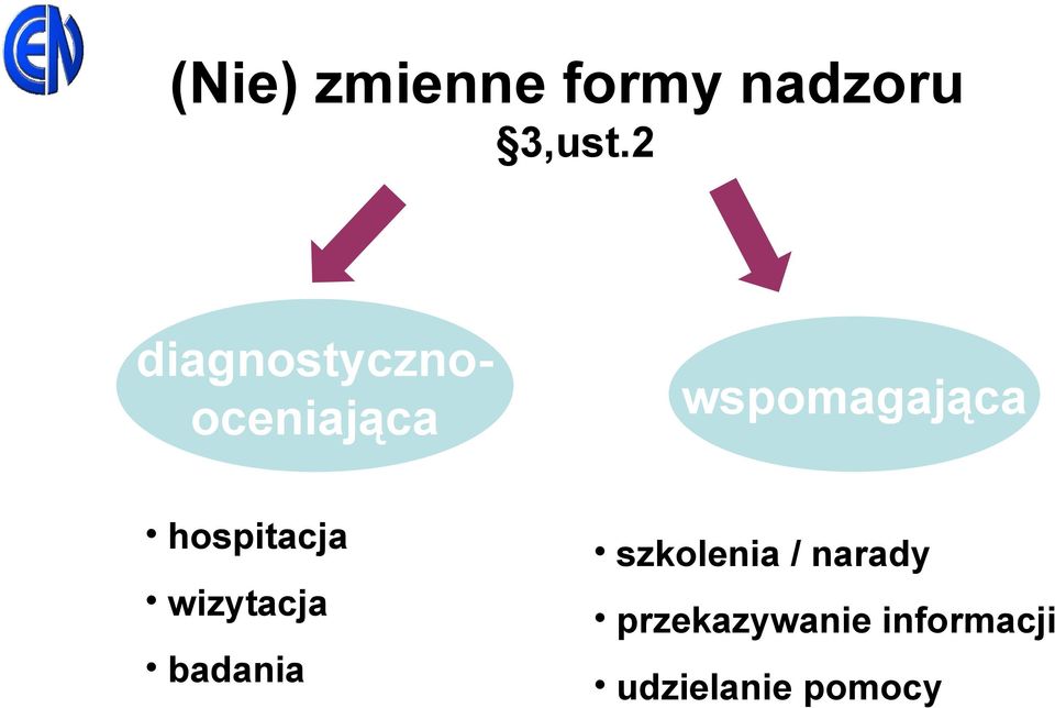 hospitacja szkolenia / narady wizytacja