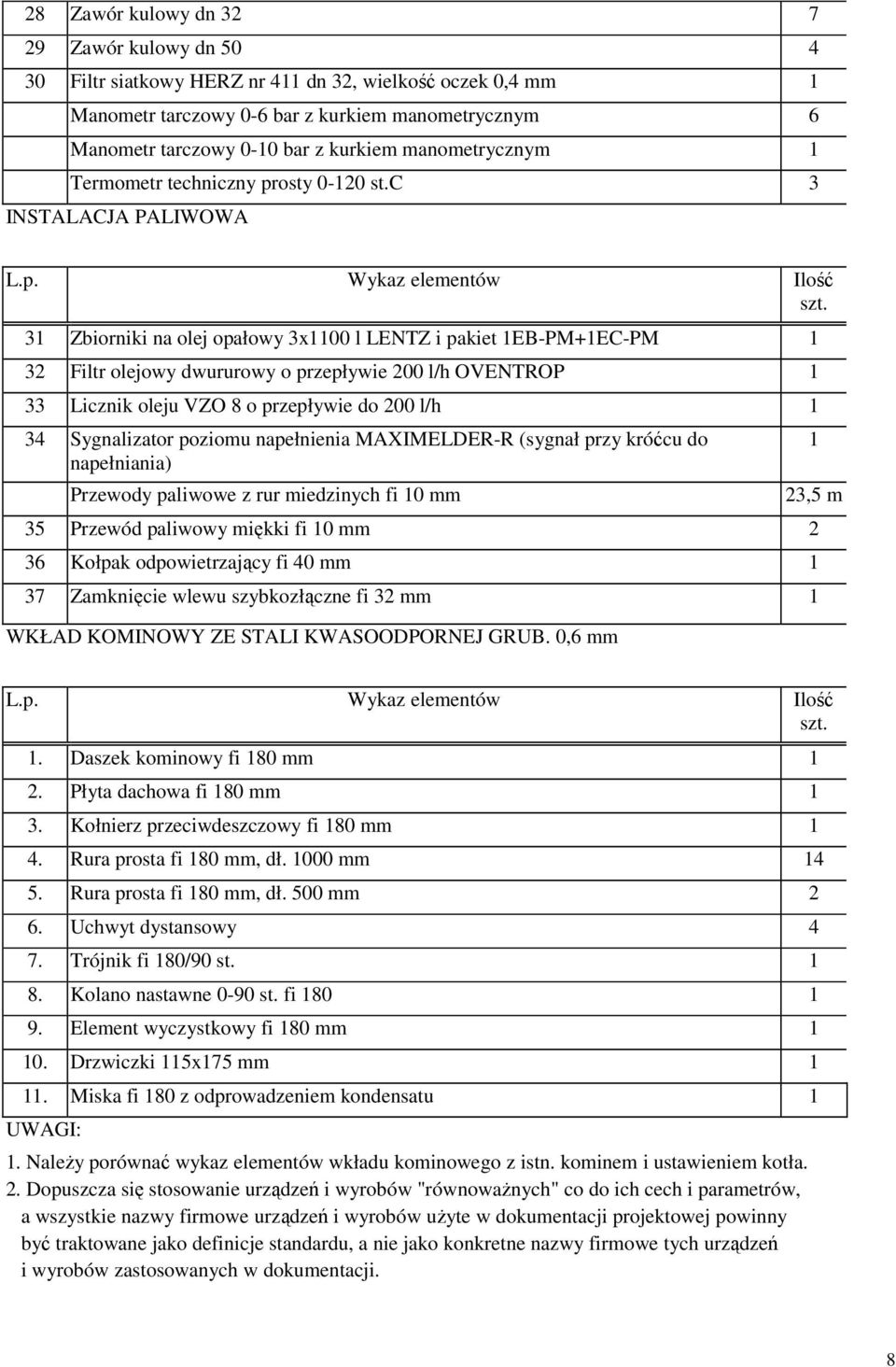 3 Zbiorniki na olej opałowy 3x00 l LENTZ i pakiet EB-PM+EC-PM 32 Filtr olejowy dwururowy o przepływie 200 l/h OVENTROP 33 Licznik oleju VZO 8 o przepływie do 200 l/h 34 Sygnalizator poziomu