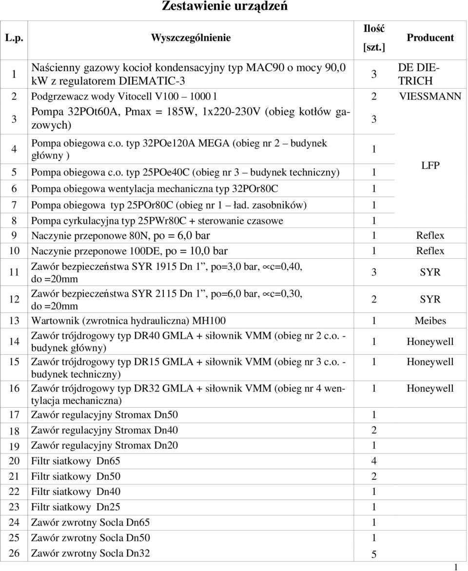 x220-230v (obieg kotłów gazowych) 3 4 Pompa obiegowa c.o. typ 32POe20A MEGA (obieg nr 2 budynek główny ) 5 Pompa obiegowa c.o. typ 25POe40C (obieg nr 3 budynek techniczny) 6 Pompa obiegowa wentylacja mechaniczna typ 32POr80C 7 Pompa obiegowa typ 25POr80C (obieg nr ład.