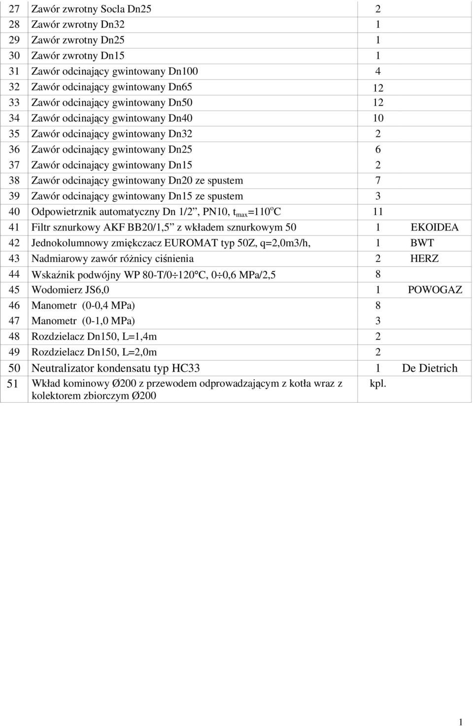 Dn20 ze spustem 7 39 Zawór odcinający gwintowany Dn5 ze spustem 3 40 Odpowietrznik automatyczny Dn /2, PN0, t max =0 o C 4 Filtr sznurkowy AKF BB20/,5 z wkładem sznurkowym 50 EKOIDEA 42