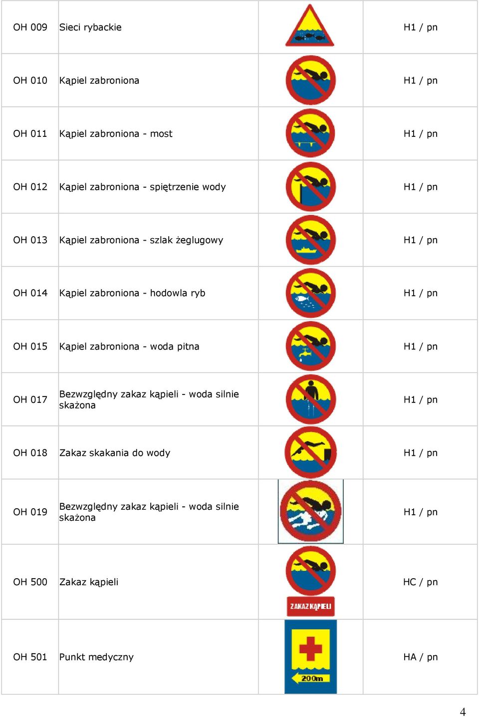 Kąpiel zabroniona - woda pitna OH 017 Bezwzględny zakaz kąpieli - woda silnie skażona OH 018 Zakaz skakania