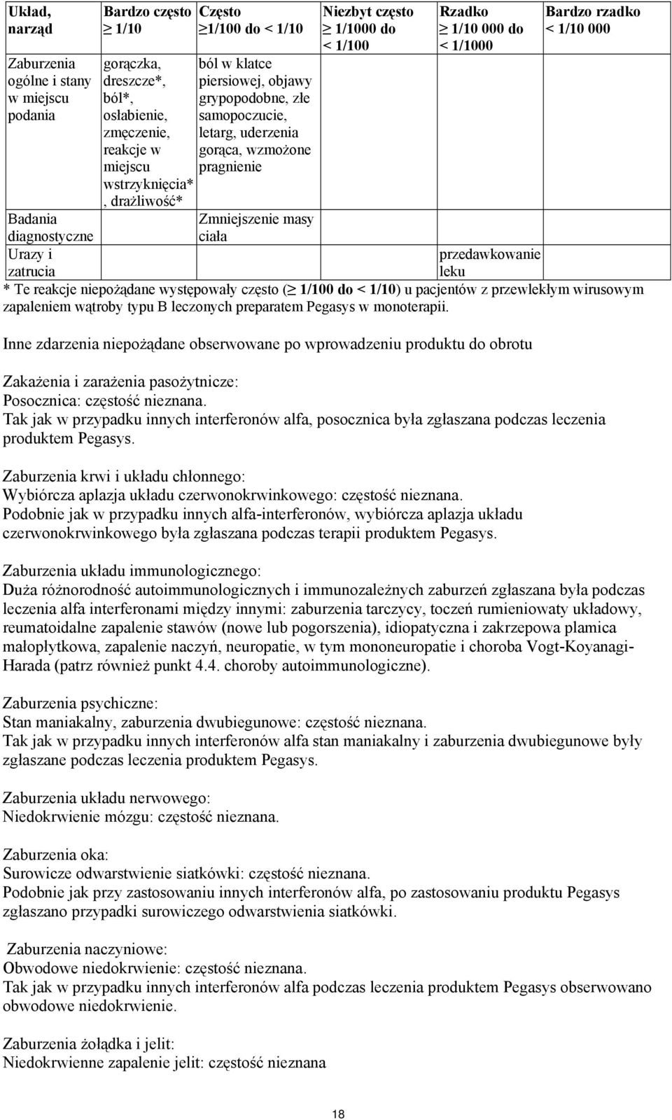 dagnostyczne cała Urazy przedawkowane zatruca leku * Te reakcje nepożądane występowały często ( 1/100 do < 1/10) u pacjentów z przewlekłym wrusowym zapalenem wątroby typu B leczonych preparatem w