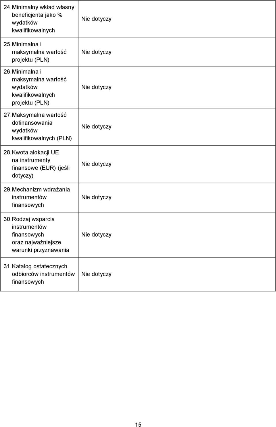 Kwota alokacji UE na instrumenty finansowe (EUR) (jeśli dotyczy) 29. Mechanizm wdrażania instrumentów finansowych 30.