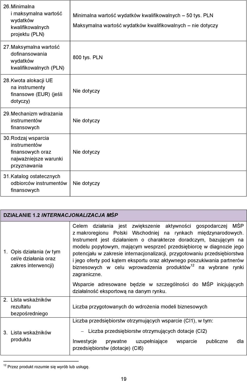 Katalog ostatecznych odbiorców instrumentów finansowych Minimalna wartość kwalifikowalnych 50 tys. PLN Maksymalna wartość kwalifikowalnych nie dotyczy 800 tys. PLN DZIAŁANIE 1.