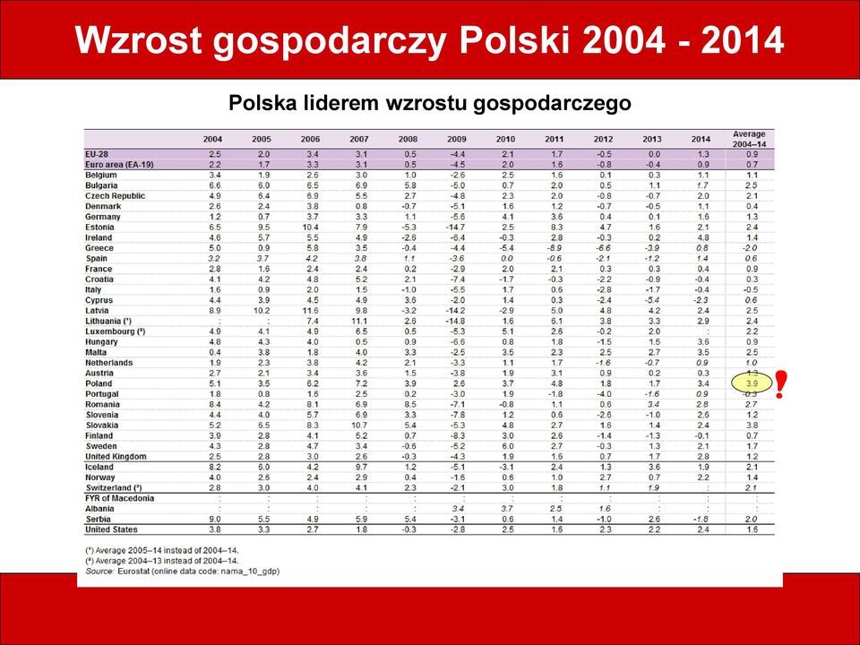 Polski 2004-2014