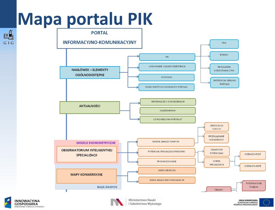 PIK