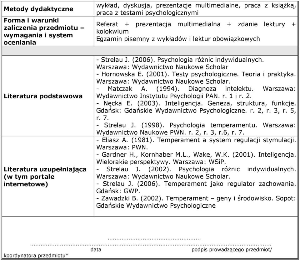 Psychologia różnic Warszawa: Wydawnictwo Naukowe Scholar - Hornowska E. (2001). Testy psychologiczne. Teoria i praktyka. - Matczak A. (1994). Diagnoza intelektu.