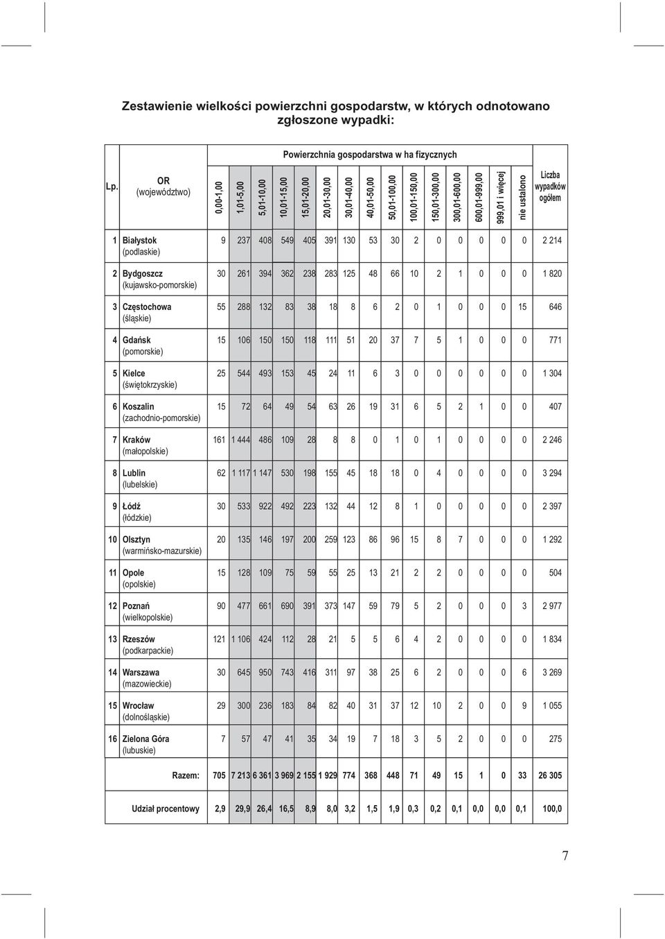 Bydgoszcz (kujawsko-pomorskie) 3 Częstochowa (śląskie) 4 Gdańsk (pomorskie) 5 Kielce (świętokrzyskie) 6 Koszalin (zachodnio-pomorskie) 7 Kraków (małopolskie) 8 Lublin (lubelskie) 9 Łódź (łódzkie) 1