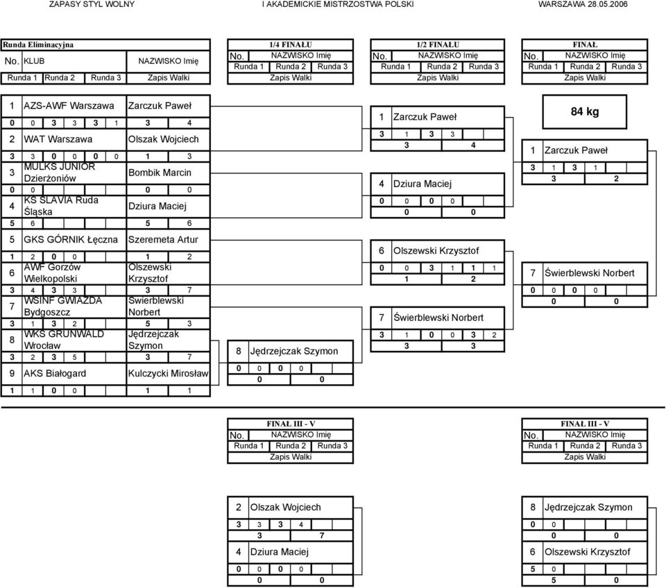 MULKS JUNIOR 3 1 3 1 3 Bombik Marcin Dzierżoniów 3 2 4 Dziura Maciej KS SLAVIA Ruda 4 Dziura Maciej Śląska 5 6 5 6 5 GKS GÓRNIK Łęczna Szeremeta Artur 6 Olszewski Krzysztof 1 2 1 2 AWF Gorzów