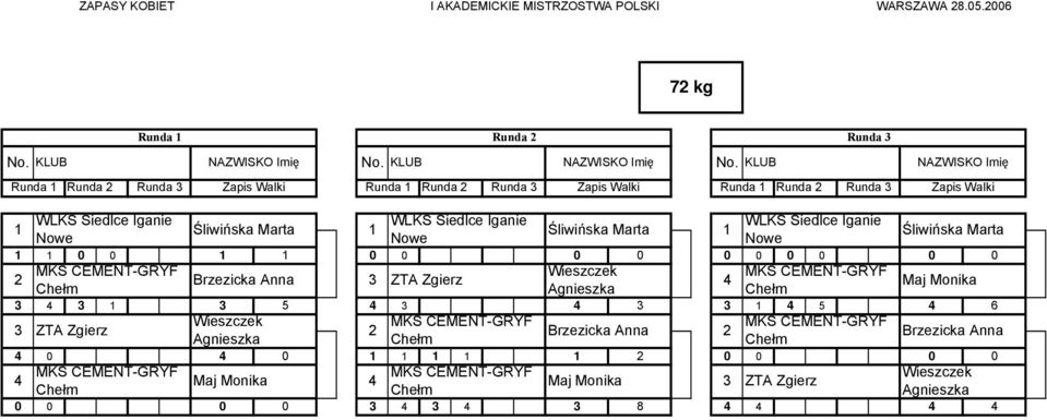 NAZWISKO Imię Runda 1 Runda 2 Runda 3 Runda 1 Runda 2 Runda 3 Runda 1 Runda 2 Runda 3 WLKS Siedlce Iganie WLKS Siedlce Iganie WLKS Siedlce Iganie 1