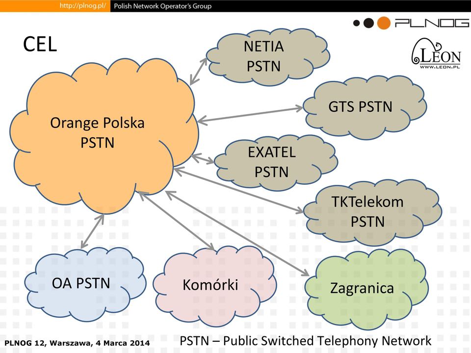 PSTN OA PSTN Komórki Zagranica