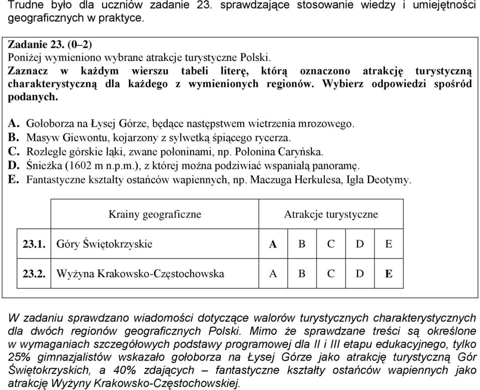 Gołoborza na Łysej Górze, będące następstwem wietrzenia mrozowego. B. Masyw Giewontu, kojarzony z sylwetką śpiącego rycerza. C. Rozległe górskie łąki, zwane połoninami, np. Połonina Caryńska. D.