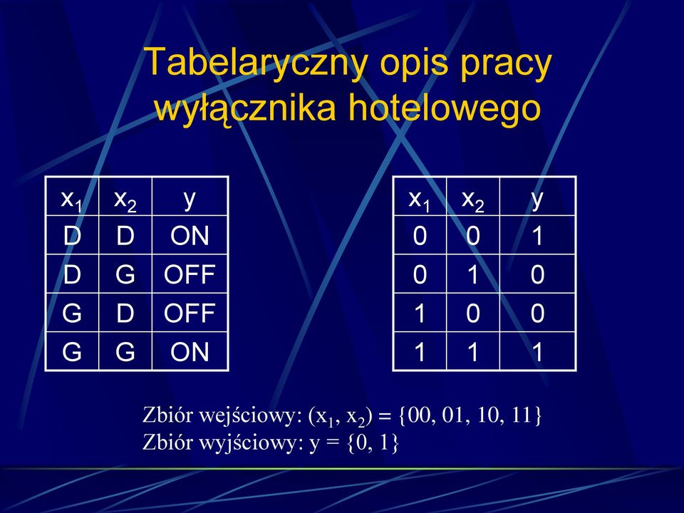 0 0 1 0 1 0 1 0 0 1 1 1 Zbiór wejściowy: (x 1, x