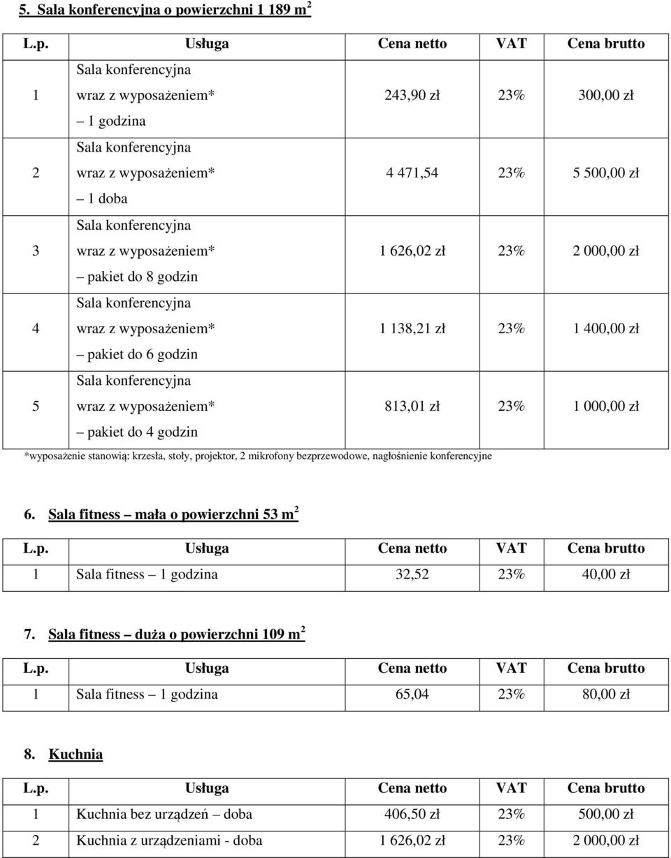 nagłośnienie konferencyjne 6. Sala fitness mała o powierzchni 5 m 2 1 Sala fitness 1 godzina 2,52 2% 0,00 zł 7.