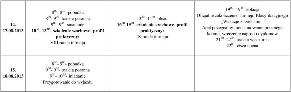 zakończenie Turnieju Klasyfikacyjnego Wakacje z szachami.