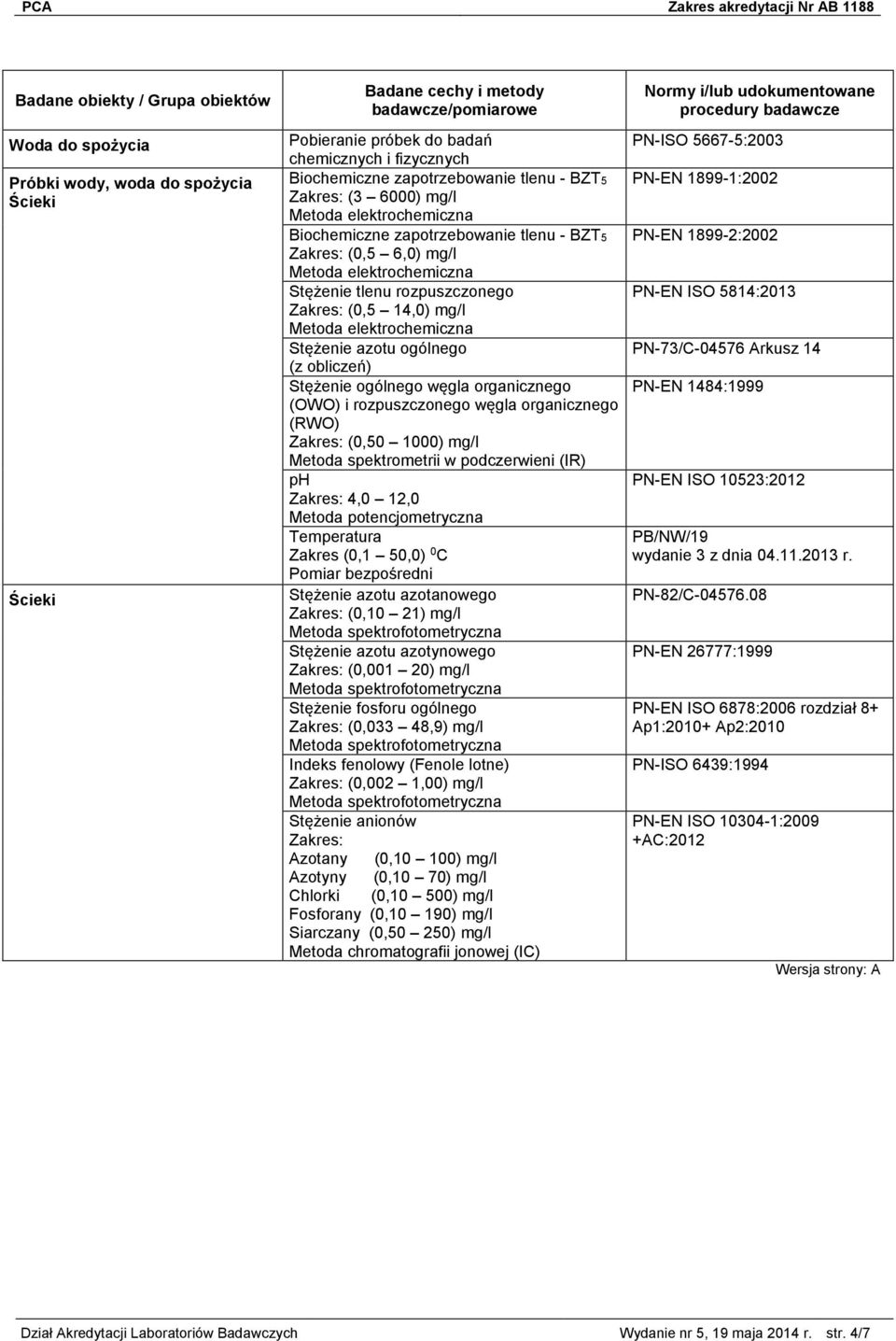 Zakres: (0,5 14,0) mg/l Metoda elektrochemiczna Stężenie azotu ogólnego PN-73/C-04576 Arkusz 14 (z obliczeń) Stężenie ogólnego węgla organicznego PN-EN 1484:1999 (OWO) i rozpuszczonego węgla