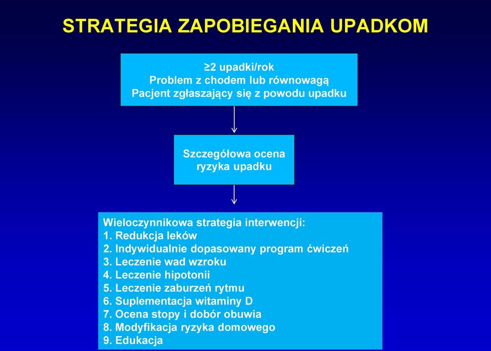 Indywidualnie dopasowany program ćwiczeń 3. Leczenie wad wzroku 4. Leczenie hipotonii 5.