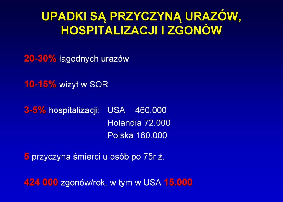 USA 460.000 Holandia 72.000 Polska 160.