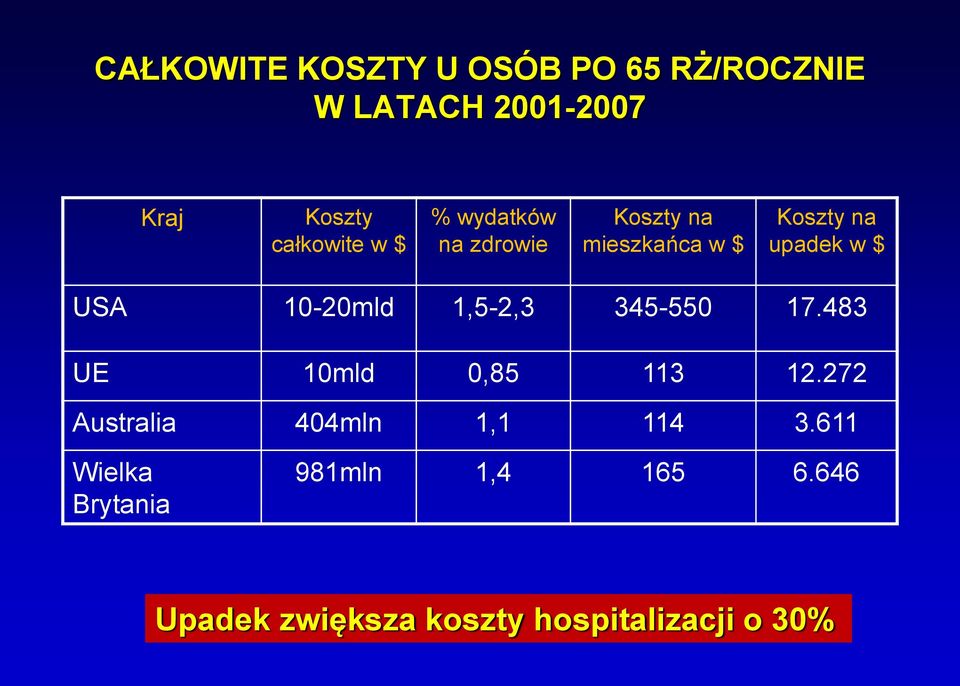 10-20mld 1,5-2,3 345-550 17.483 UE 10mld 0,85 113 12.