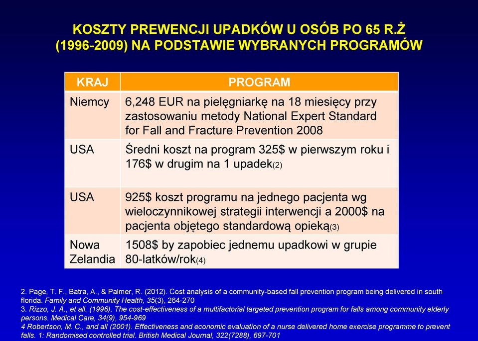 Średni koszt na program 325$ w pierwszym roku i 176$ w drugim na 1 upadek(2) USA Nowa Zelandia 925$ koszt programu na jednego pacjenta wg wieloczynnikowej strategii interwencji a 2000$ na pacjenta