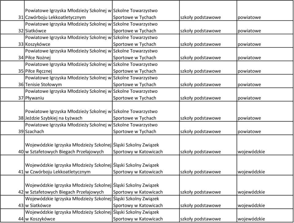 Młodzieży Szkolnej w Szkolne Towarzystwo 34 Piłce Nożnej Sportowe w Tychach szkoły podstawowe powiatowe Powiatowe Igrzyska Młodzieży Szkolnej w Szkolne Towarzystwo 35 Piłce Ręcznej Sportowe w Tychach