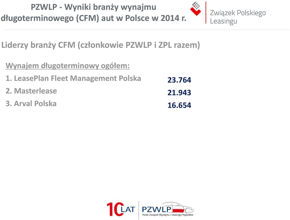LeasePlan Fleet Management Polska 2.