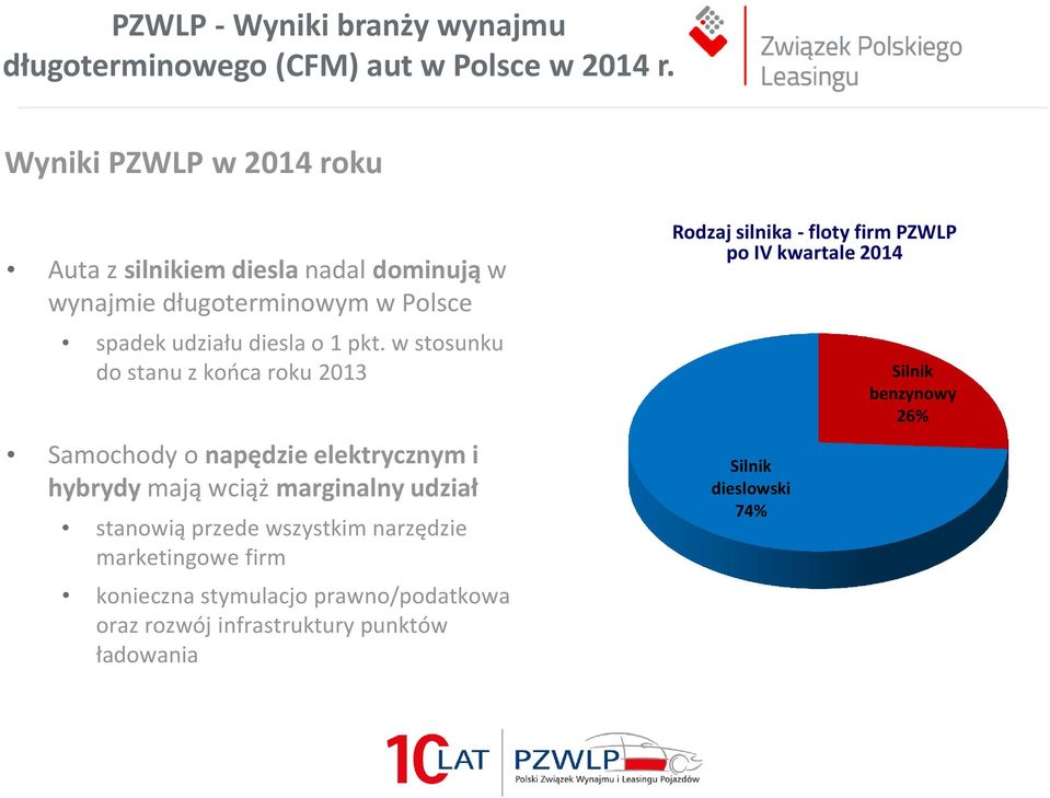 w stosunku do stanu z końca roku 2013 Samochody o napędzie elektrycznym i hybrydy mają wciąż marginalny udział