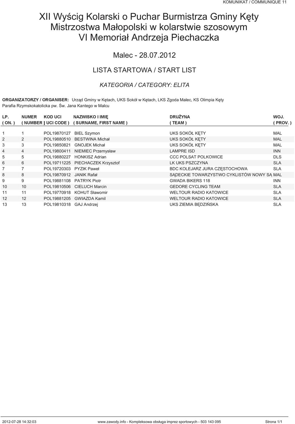 5 5 POL19880227 HONKISZ Adrian CCC POLSAT POLKOWICE DLS 6 6 POL19711225 PIECHACZEK Krzysztof LK UKS PSZCZYNA SLA 7 7 POL19720303 PYZIK Paweł BDC KOLEJARZ JURA CZĘSTOCHOWA SLA 8 8 POL19870912 JANIK