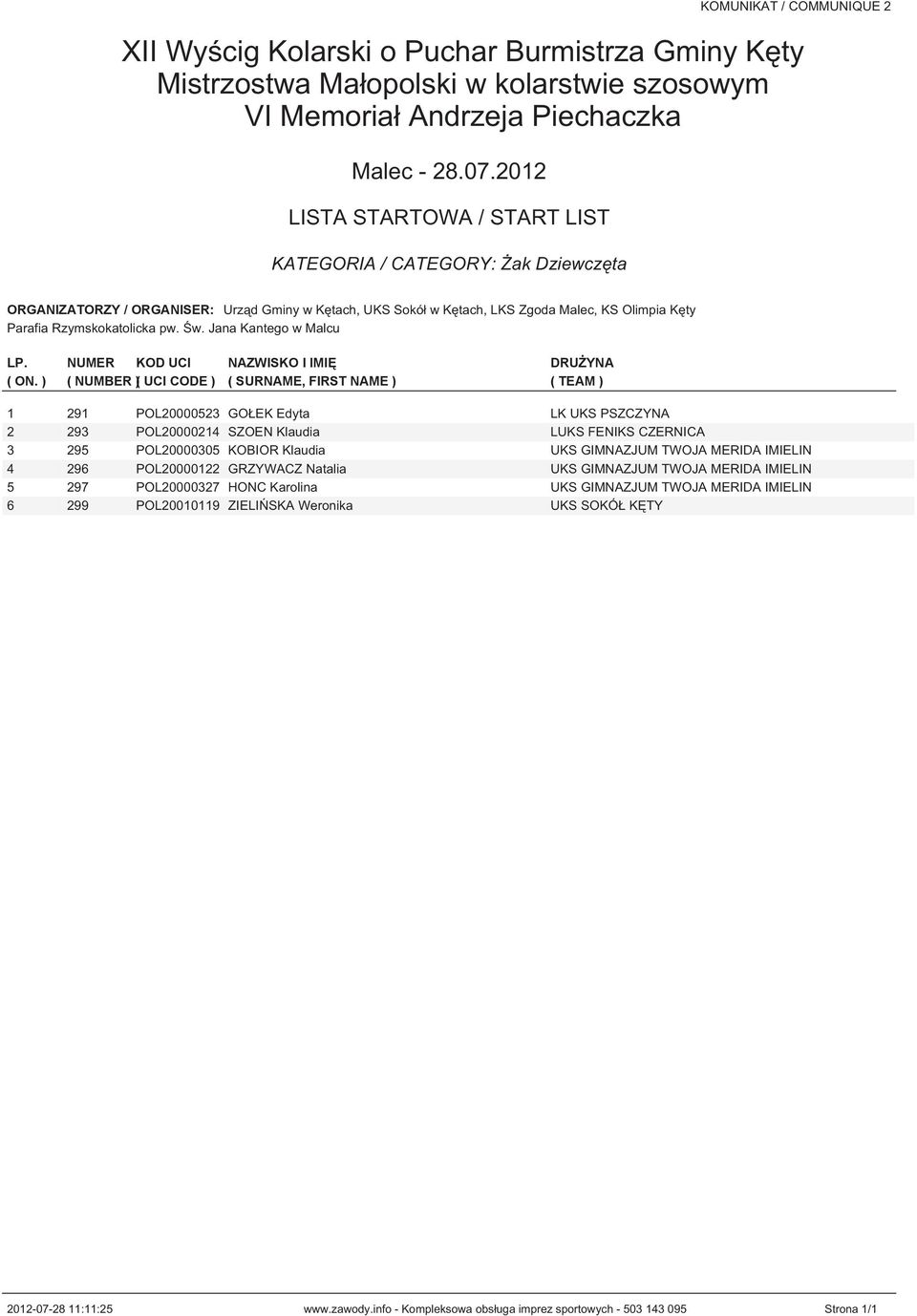 POL20000305 KOBIOR Klaudia UKS GIMNAZJUM TWOJA MERIDA IMIELIN 4 296 POL20000122 GRZYWACZ Natalia UKS GIMNAZJUM TWOJA MERIDA IMIELIN 5 297 POL20000327 HONC