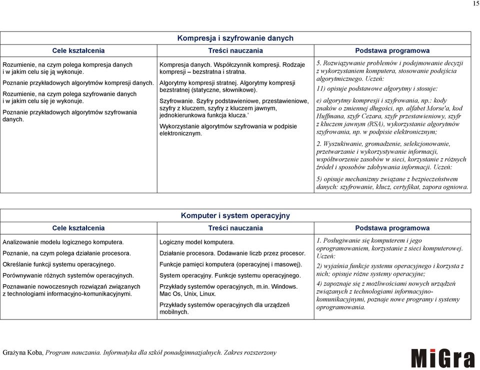 Kompresja danych. Współczynnik kompresji. Rodzaje kompresji bezstratna i stratna. Algorytmy kompresji stratnej. Algorytmy kompresji bezstratnej (statyczne, słownikowe). Szyfrowanie.
