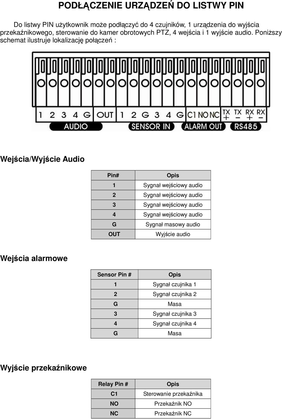 Ponszy schemat lustruje lokalzacj połcze : Wejca/Wyjce Audo Pn# Ops 1 Sygnałwejcowy audo 2 Sygnałwejcowy audo 3 Sygnałwejcowy audo 4