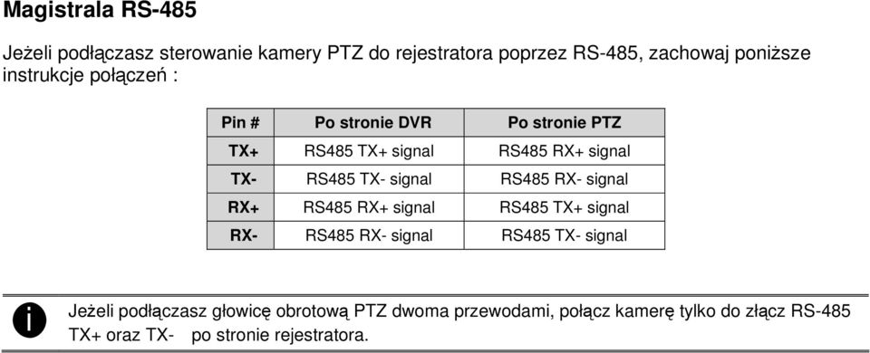 sgnal RS485 RX- sgnal RX+ RS485 RX+ sgnal RS485 TX+ sgnal RX- RS485 RX- sgnal RS485 TX- sgnal Jeel