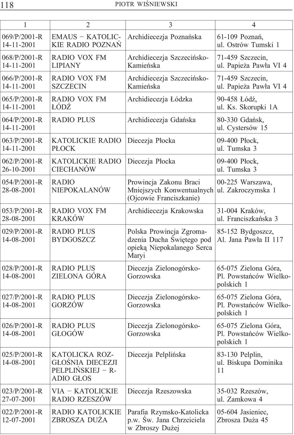 022/P/2001-R 1 2 3 4 EMAUS KATOLIC- KIE RADIO POZNAŃ RADIOVOXFM LIPIANY RADIOVOXFM SZCZECIN RADIOVOXFM ŁÓDŹ Archidiecezja Poznańska 61-109 Poznań, ul.