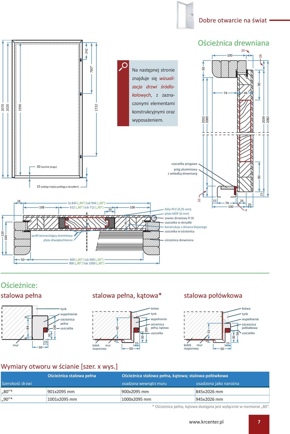 2032 2000 2039 2082 30 (wymiar progu) uszczelka progowa próg aluminiowy z wkładką drewnianą 90 15 (odstęp między podłogą a skrzydłem) 15 120 100 28 108 profil wzmacniający aluminiowy płyta