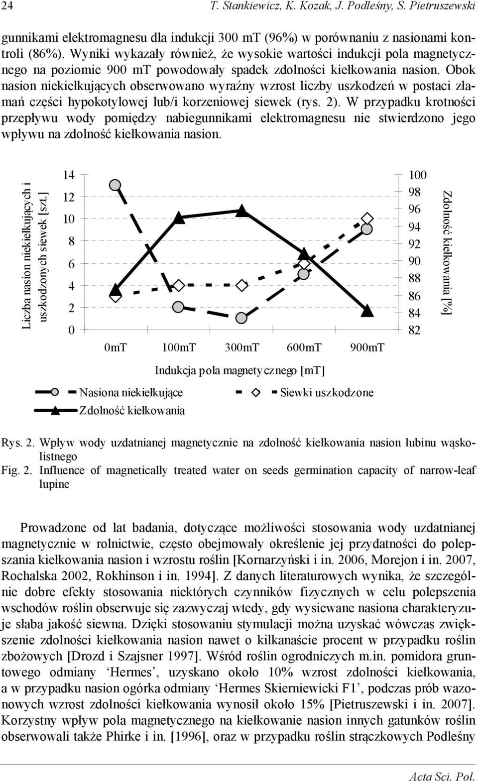 Obok nasion niekiełkujących obserwowano wyraźny wzrost liczby uszkodzeń w postaci złamań części hypokotylowej lub/i korzeniowej siewek (rys. 2).