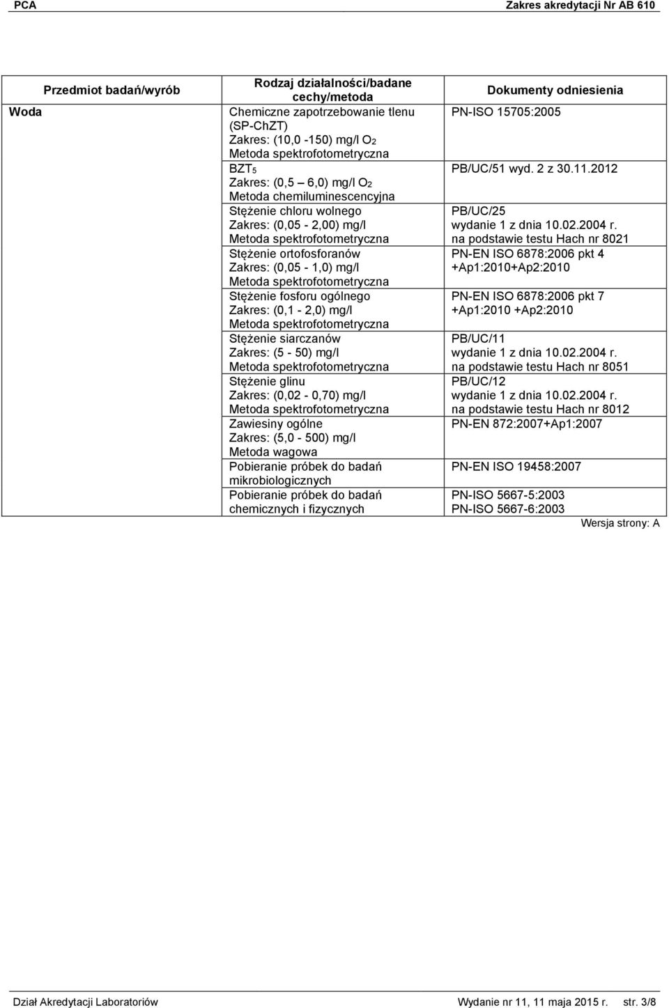 (5,0-500) mg/l Metoda wagowa Pobieranie próbek do badań mikrobiologicznych Pobieranie próbek do badań chemicznych i fizycznych PN-ISO 15705:2005 PB/UC/51 wyd. 2 z 30.11.