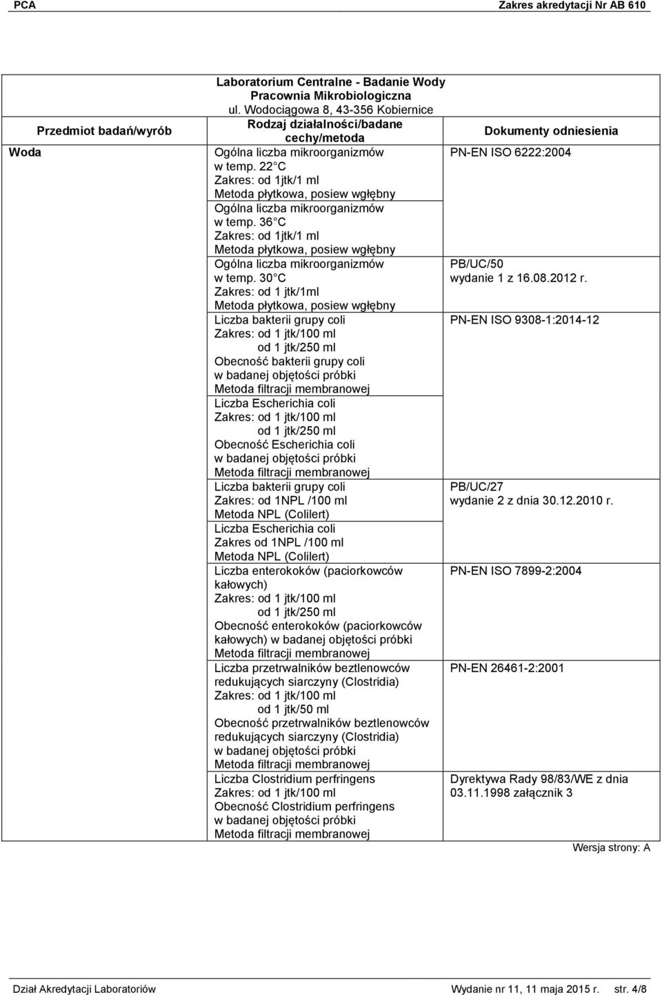 30 C Zakres: od 1 jtk/1ml Metoda płytkowa, posiew wgłębny Liczba bakterii grupy coli od 1 jtk/250 ml Obecność bakterii grupy coli Liczba Escherichia coli od 1 jtk/250 ml Obecność Escherichia coli